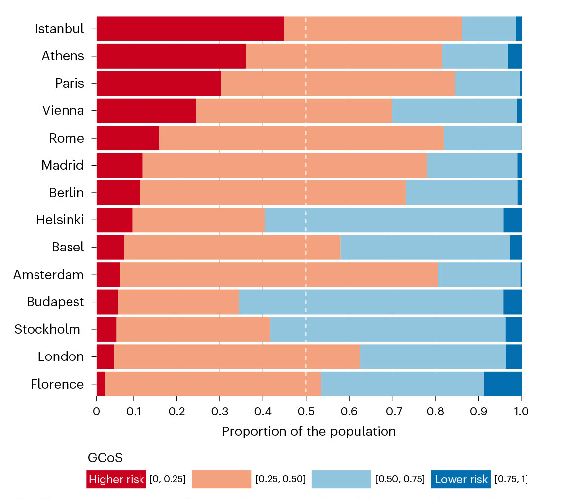 Δυτικά προάστια: Στο έλεος του θερμικού στρες-2