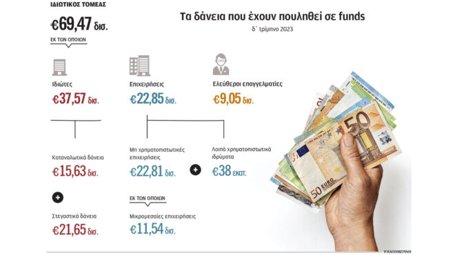 δηλώνουν-λίγα-δεν-παίρνουν-στεγαστικ-563011819