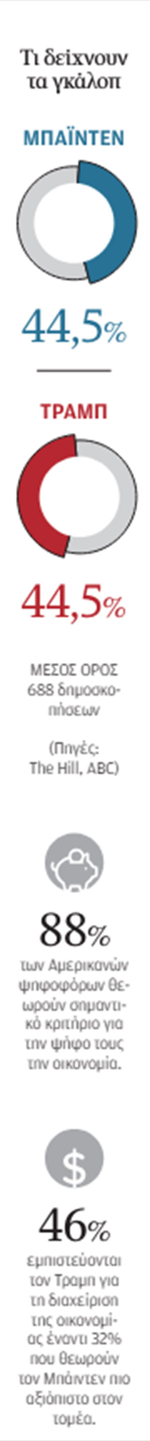 «Γκριζάρουν» πάλι την κάλπη-1