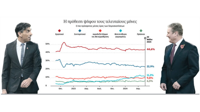 βρετανία-h-gen-z-αντιδρά-στην-υποχρεωτική-θ-563044309