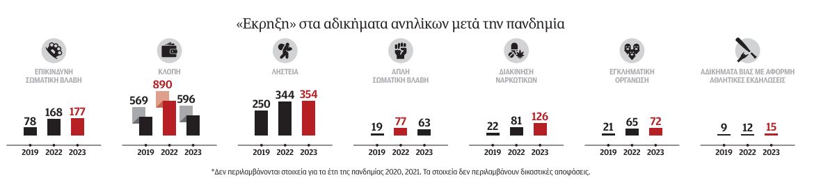 Οσοι φτάνουν εδώ ως θύτες έχουν υπάρξει θύματα-1