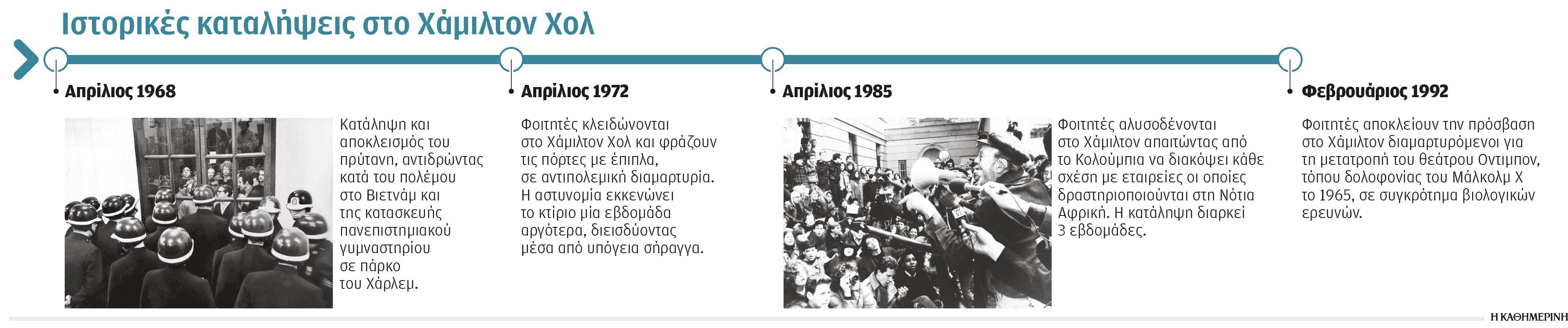 «Ημέρες Βιετνάμ» στα πανεπιστήμια των ΗΠΑ-1