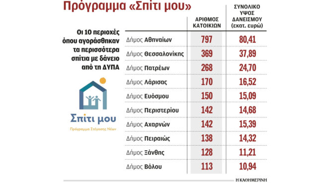 πρόγραμμα-σπίτι-μου-εξασφάλισαν-το-563008417