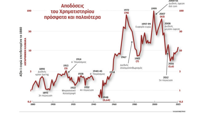αρθρο-σ-σκούρα-στην-κ-ο-μακροπρόθεσμ-563008504