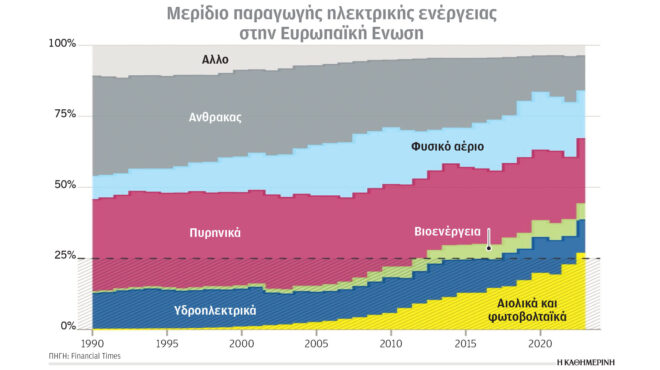 κλιματική-κρίση-και-ενέργεια-συνεχίζ-563011264