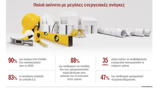 ενεργοβόρα-και-παλιά-9-στα-10-σπίτια-το-563011177