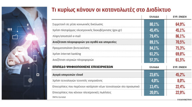 χρησιμοποιούμε-facebook-αλλά-όχι-e-banking-τι-δείχ-563011153