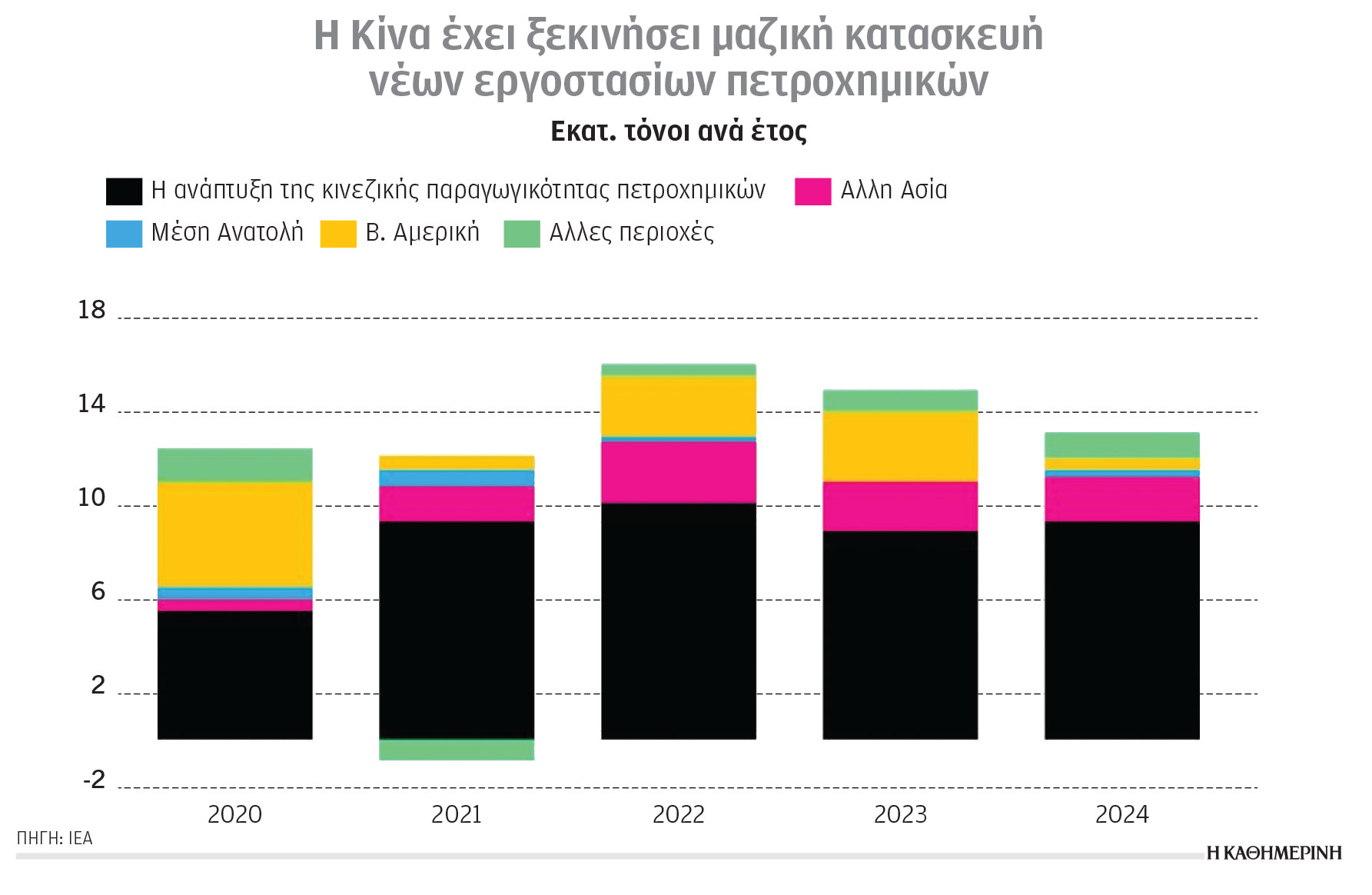 Κλιματική κρίση και ενέργεια: Συνεχίζονται τα ευρωπαϊκά ρεκόρ-1