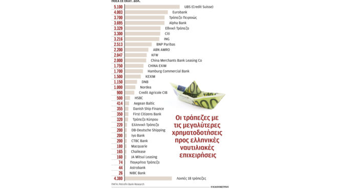 οι-ελληνικές-τράπεζες-αυξάνουν-τα-δάν-563014639
