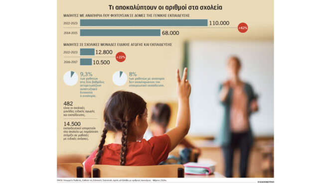παιδιά-οι-αναπτυξιακές-διαταραχές-δε-563014711