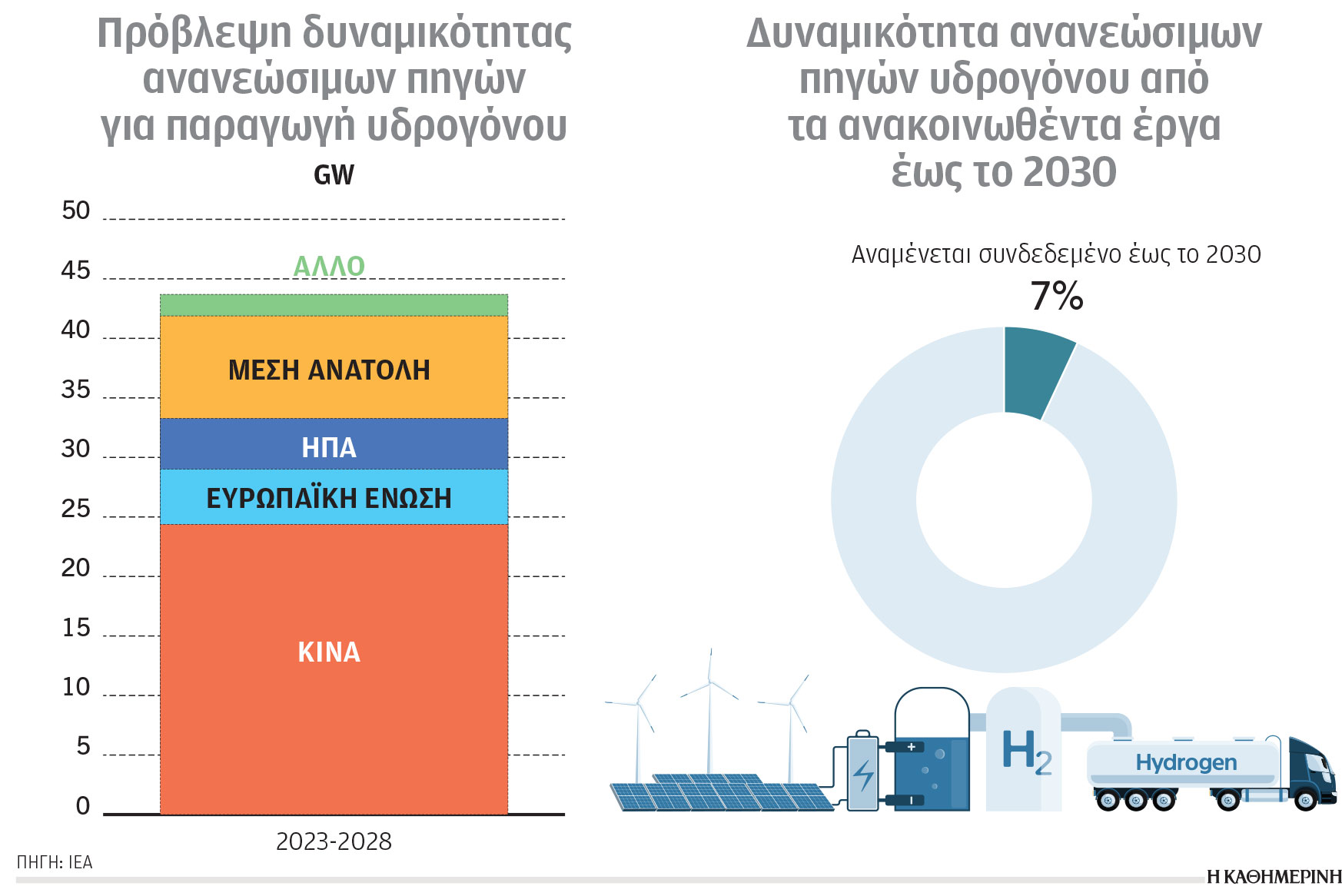 Κλιματική κρίση και ενέργεια: Ευρωπαϊκό «γκάζι» για τα ανανεώσιμα-1