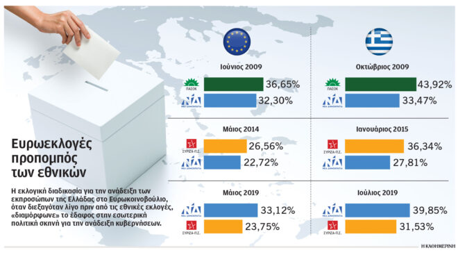 στην-ευρωκάλπη-με-ασθενές-διακύβευμα-563018257