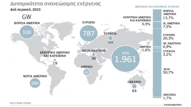 κλιματική-κρίση-και-ενέργεια-ευρωπαϊ-563018689