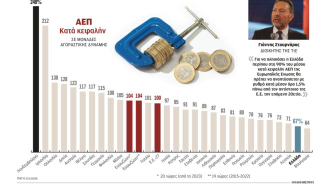 γ-στουρνάρας-χρειαζόμαστε-20-χρόνια-γι-563021194