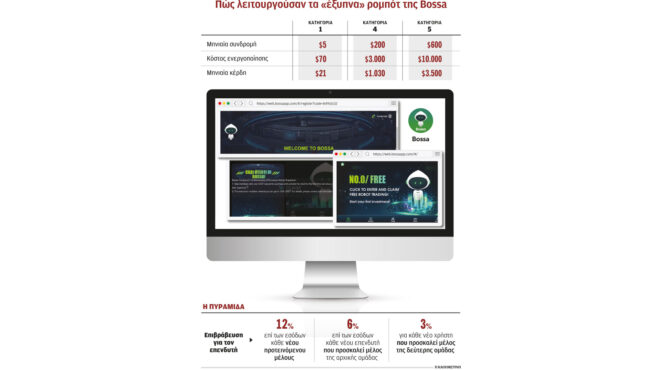 κρυπτονομίσματα-η-πυραμίδα-που-εξαπά-563021068