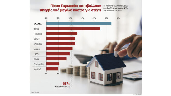 εκτόξευση-των-ενοικίων-σε-όλη-την-ευρώ-563021020