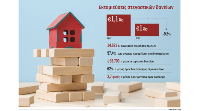 δηλώνουν-λίγα-δεν-παίρνουν-στεγαστικ-563021182