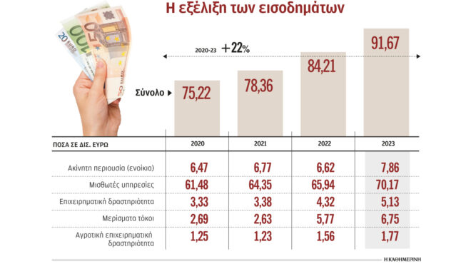 ποιοι-θα-πληρώσουν-τέλος-επιτηδεύματ-563021185