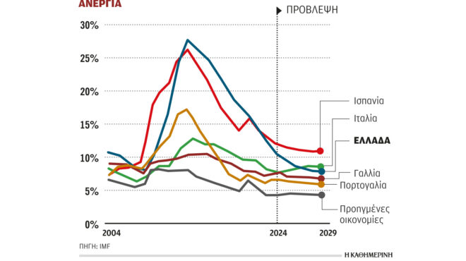 κομισιόν-υποβάθμισε-τις-εκτιμήσεις-τ-563021215