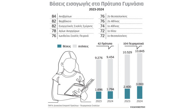 γονείς-στην-αρένα-των-πρότυπων-σχολ-563024059