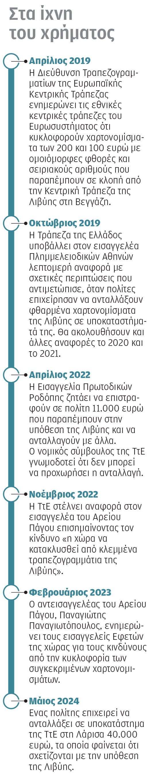 Τα κλεμμένα χαρτονομίσματα της Λιβύης βρέθηκαν στη Λάρισα-1