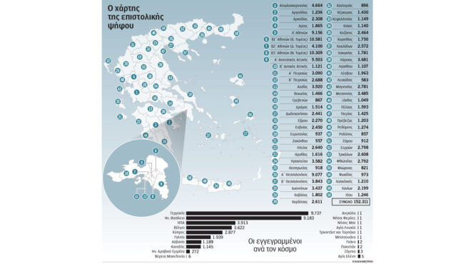 επιστολικές-ψήφοι-από-τη-χίο-έως-την-πα-563025742