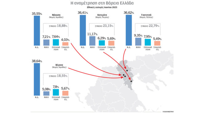 ο-μητσοτάκης-στο-εκλογικό-ναρκοπέδιο-563027449