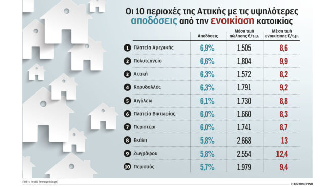 προσδοκούν-υπεραξίες-από-αγορές-ακιν-563027743