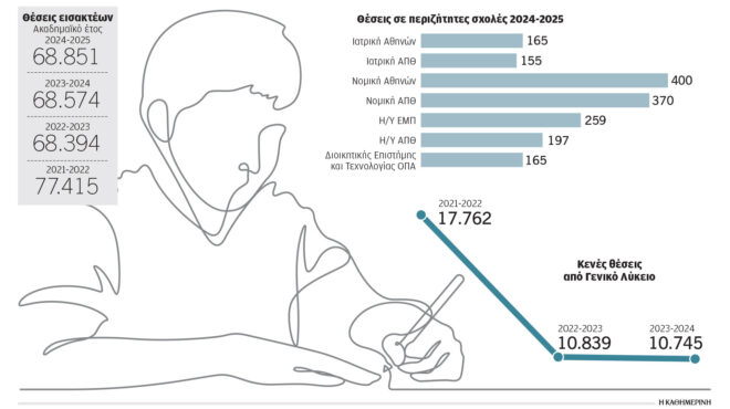 πανελλαδικές-οταν-κάνεις-το-καλύτε-563027692