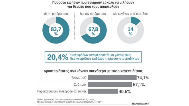 ερευνα-μιλούν-τα-παιδιά-στους-γονείς-τ-563027788