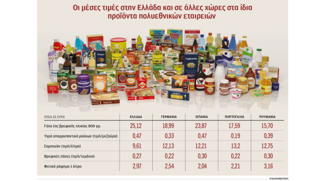 ρεκόρ-τζίρου-για-τις-επιχειρήσεις-λόγ-563029558