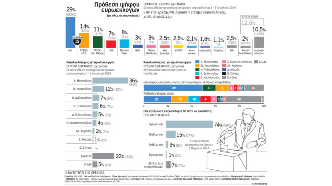 στην-τελική-ευθεία-με-ευρύ-προβάδισμα-563029465