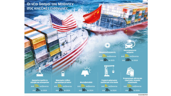 κινεζικές-εταιρείες-σχεδιάζουν-μέτρ-563032282