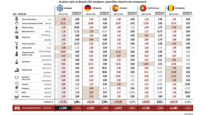 στο-στόχαστρο-της-κυβέρνησης-ξανά-τα-π-563032543