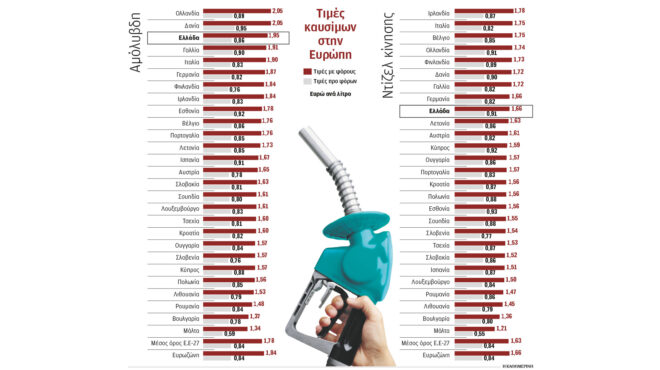 γιατί-είναι-ακριβά-τα-καύσιμα-στην-ελλ-563032552