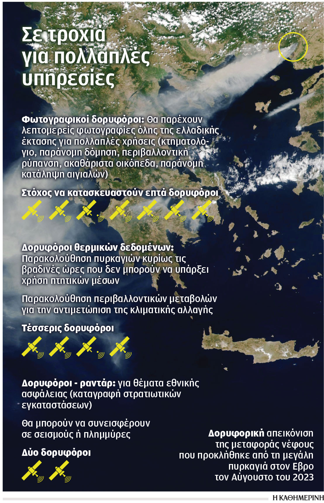 Δορυφόροι για περιβάλλον, άμυνα, πολιτική προστασία-1