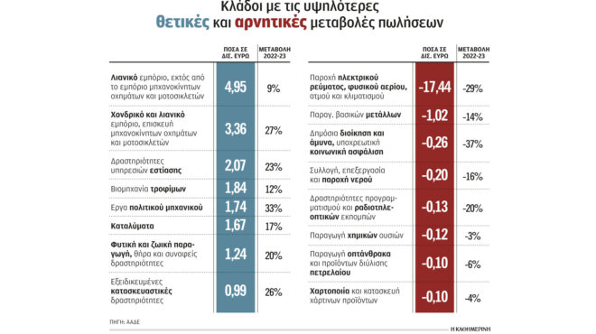 οι-ανατιμήσεις-σε-ελλάδα-και-ευρώπη-563035183