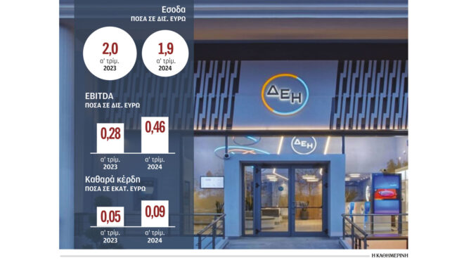 εξοδος-της-helleniq-energy-από-δεπα-εμπορίας-563035105