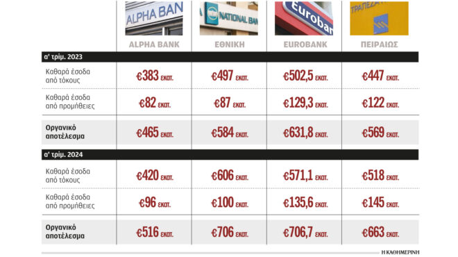 μικρότερο-το-χαρτοφυλάκιο-δανείων-τω-563035204