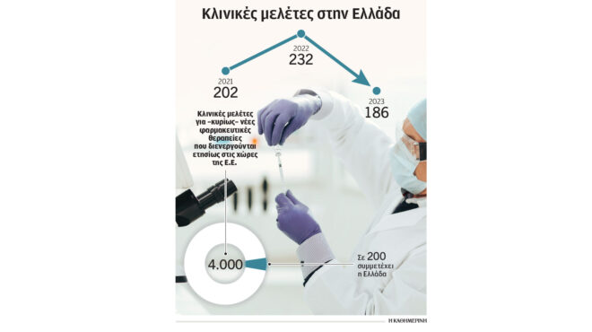 η-ελλάδα-έχει-μείνει-πίσω-στην-κλινική-563035357
