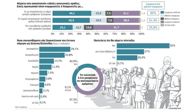ερευνα-διανεοσις-δεν-εμπιστευόμαστε-563035195