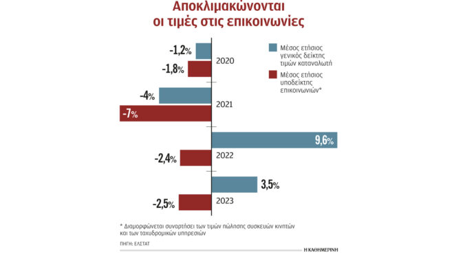 μειώθηκαν-οι-τιμές-ιντερνετ-την-τελευ-563037133