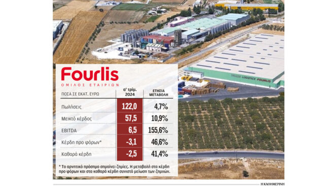 ομιλος-φουρλή-αύξηση-ebitda-κατά-156-το-πρώτο-τ-563037106