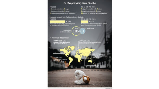 κύριος-λόγος-εξαφάνισης-ανηλίκων-η-ερ-563037229