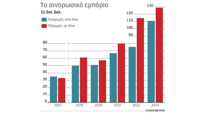 ο-έξυπνος-γάμος-μόσχας-και-πεκίνου-π-563037244