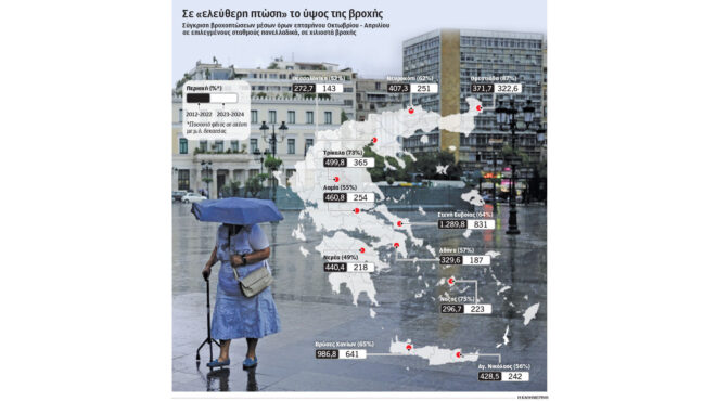 η-λειψυδρία-αλλάζει-τις-ισορροπίες-στ-563036779