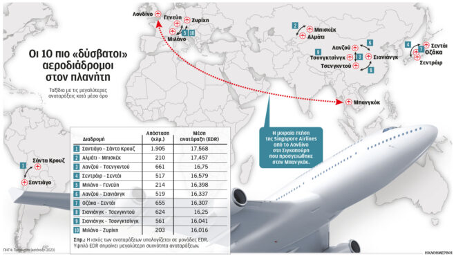 αεροπλάνα-αναταράξεις-εξαιτίας-της-κ-563038798