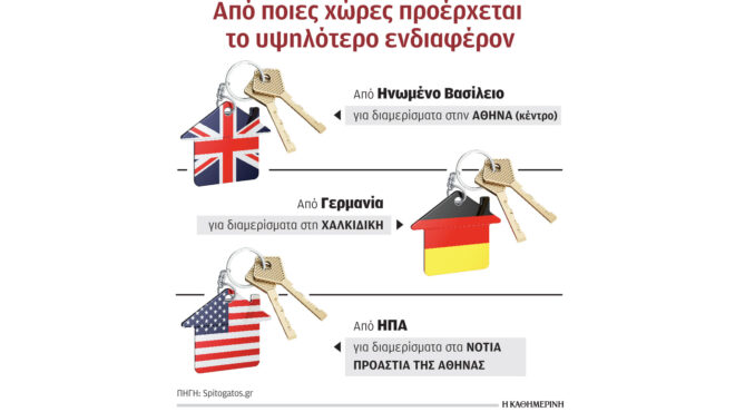 τζίρος-18-δισ-το-2023-στην-κτηματαγορά-563038801