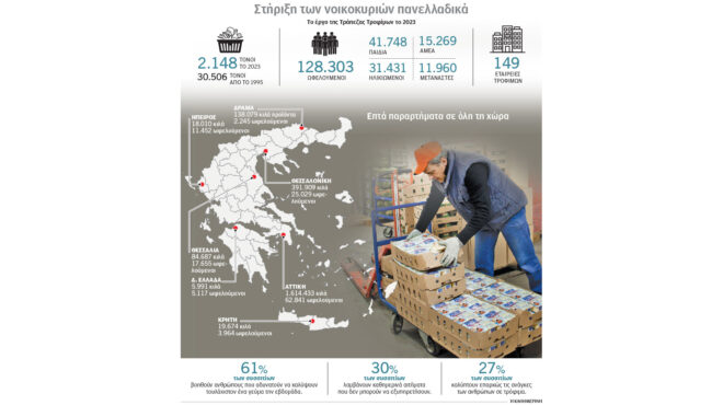 τράπεζα-τροφίμων-η-αλυσίδα-αλληλεγ-563039038