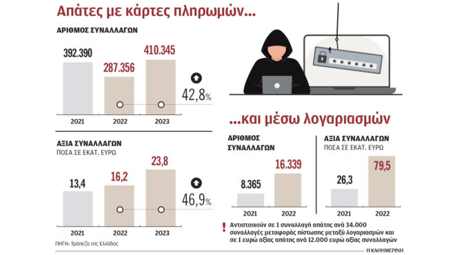 κερκόπορτα-τα-social-media-για-ηλεκτρονικές-απά-563040697